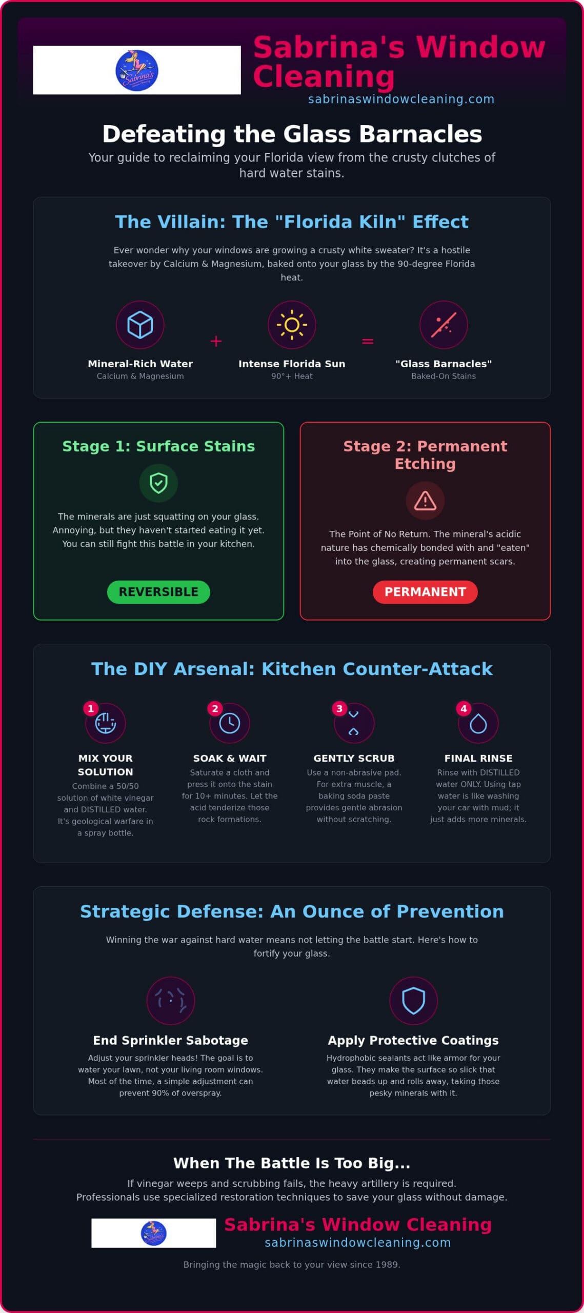 Infographic: Preventing and removing hard water stains