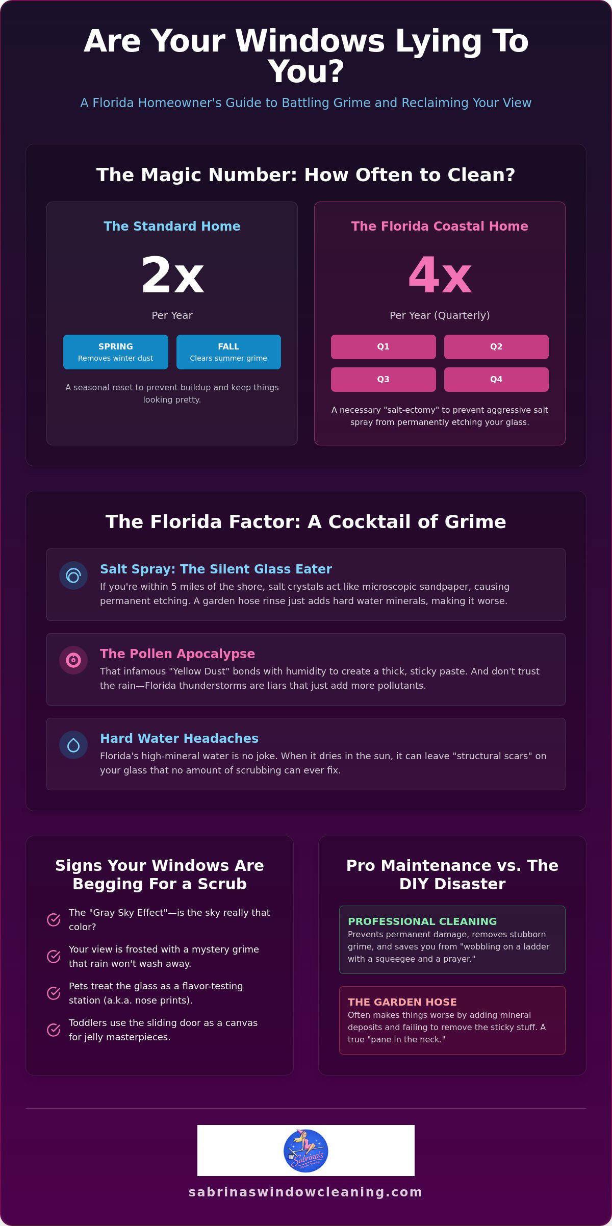How Often Should Windows Be Cleaned? (A Clear-Eyed Guide for Florida Homeowners)