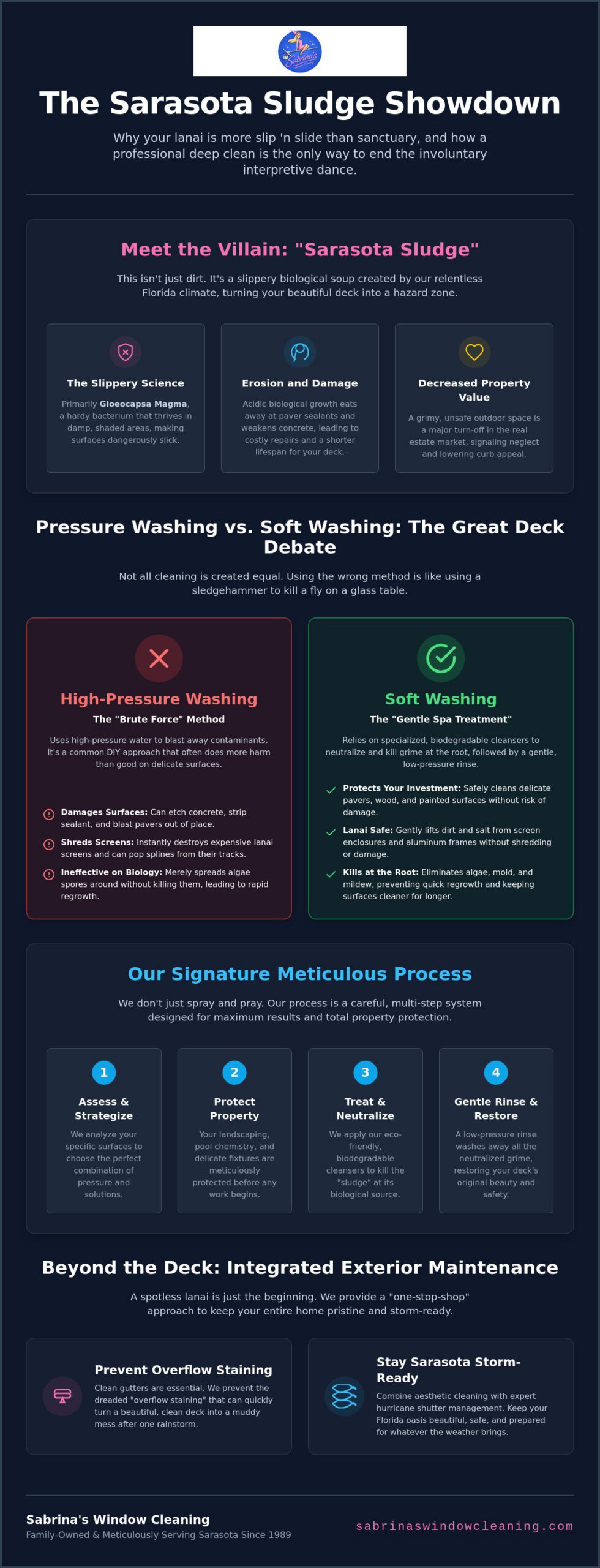 The Ultimate Guide to Professional Window Cleaning and Exterior Maintenance
