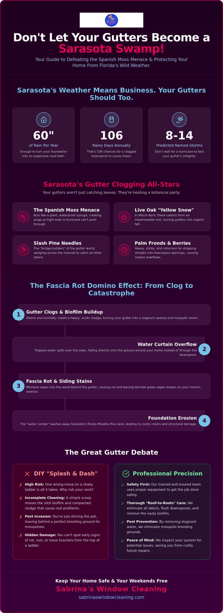 Infographic about Sarasota gutter clogging and prevention