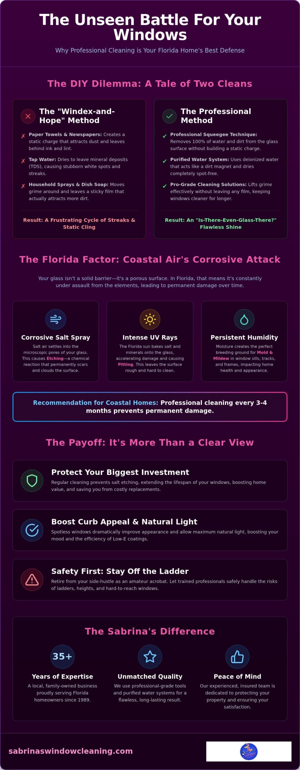 7 Benefits of Professional Window Cleaning: Why Your View Matters in 2026