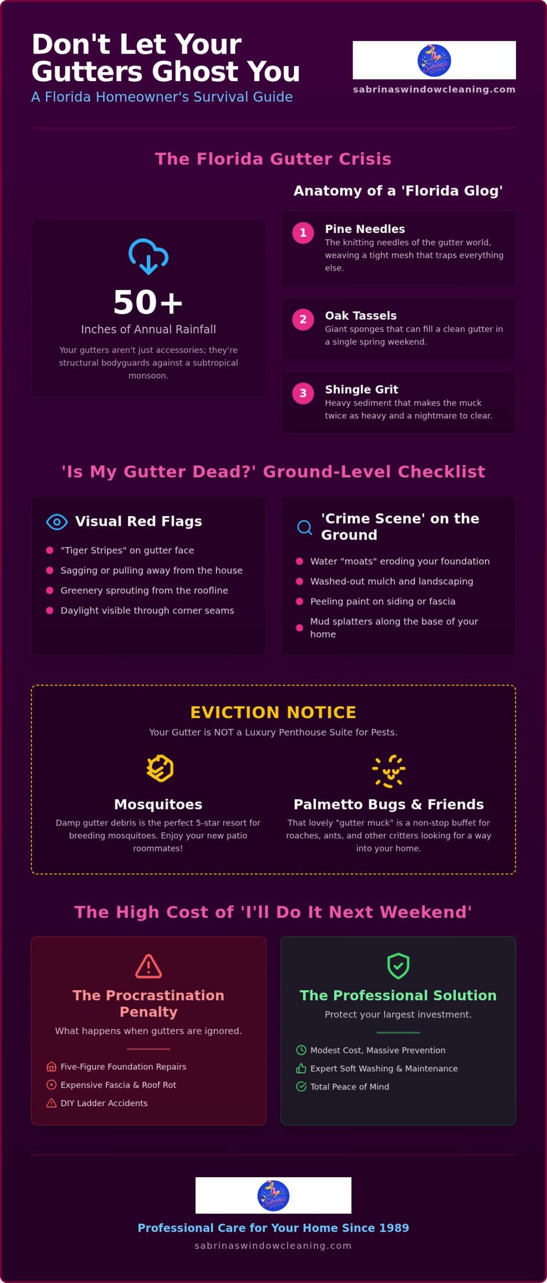 Clogged Gutter Cleaning Florida: The Ultimate Homeowner’s Survival Checklist