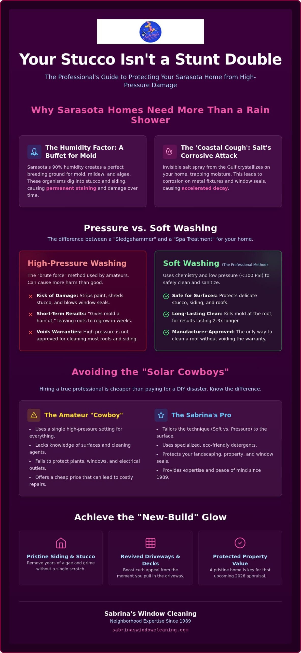 Pressure Washing Sarasota: Give Your Home the 'Just-Scrubbed' Glow Since 1989