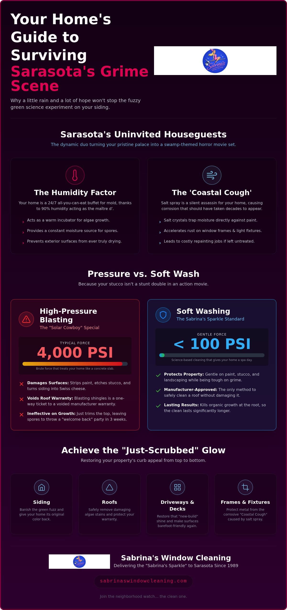 Pressure Washing Sarasota: Give Your Home the 'Just-Scrubbed' Glow Since 1989