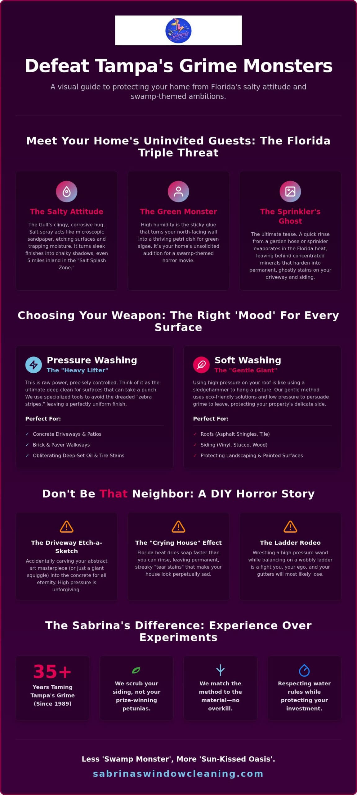 Pressure Washing Tampa: Evicting the Grime from Your Florida Home