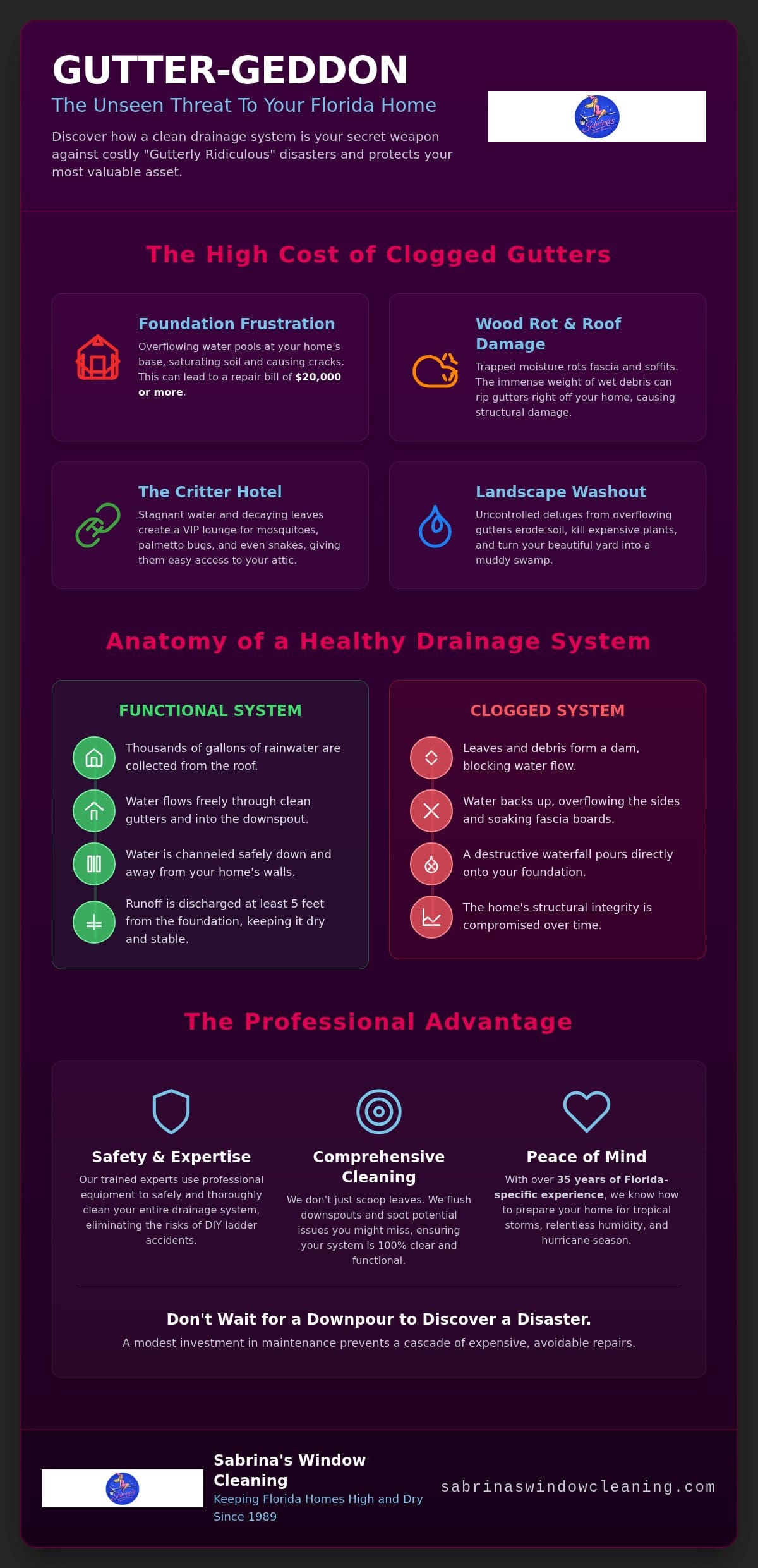 The Gutter-Geddon Guide: Why Gutter Cleaning Benefits Are Your Home’s Best Defense