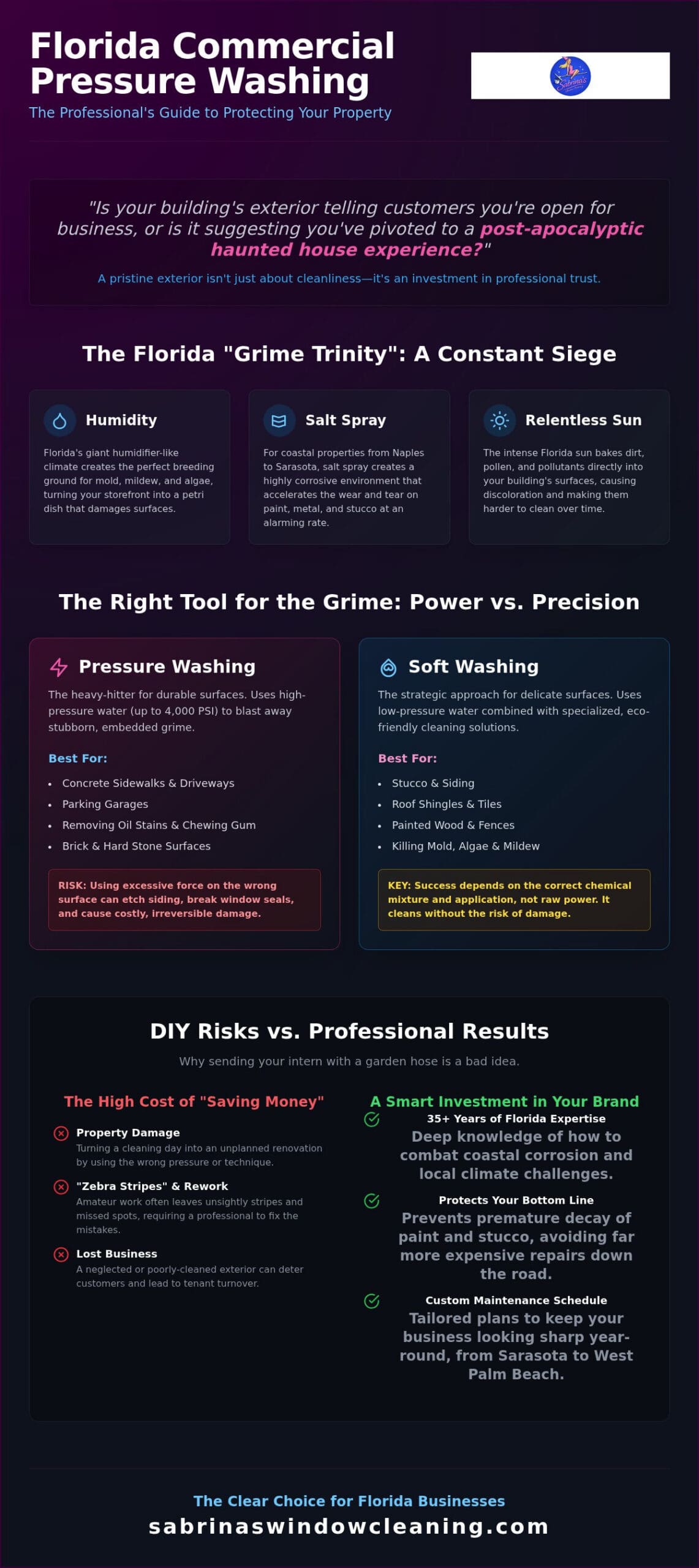 Commercial Pressure Washing: Because "Rustic Grime" Isn't a Brand Aesthetic