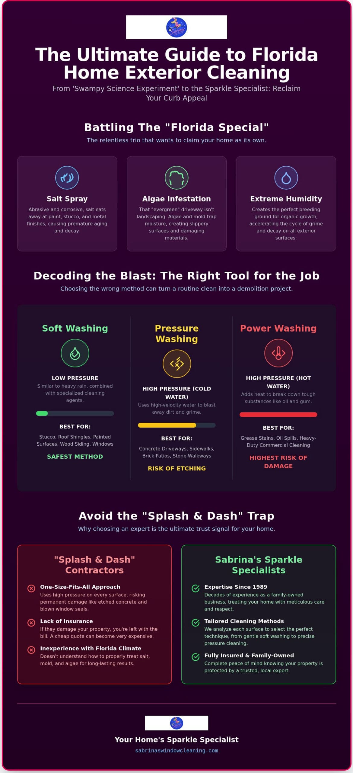 Pressure Cleaning Near Me: Give Your Home a Glow-Up (Without the Neighborly Drama)